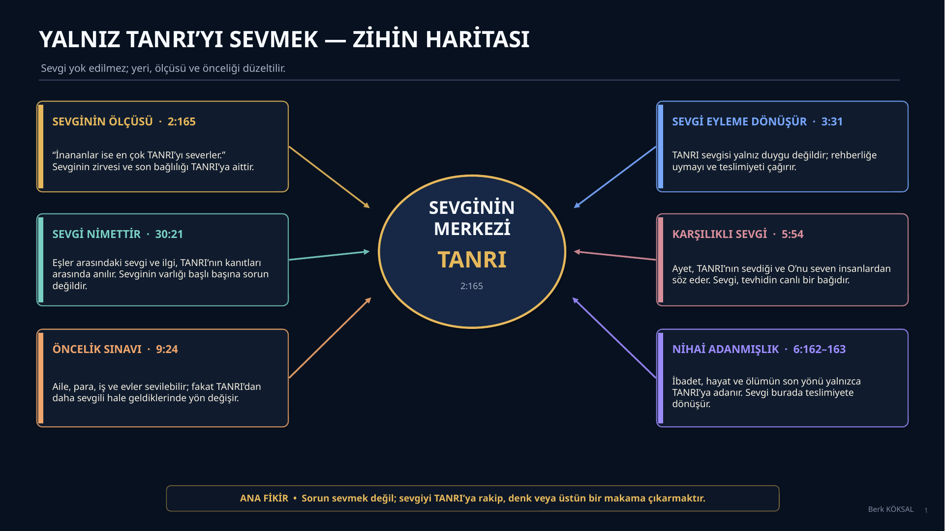 Başlık